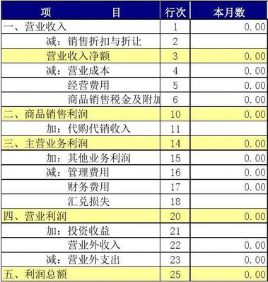 小企業(yè)記賬新思路 Excel編制記賬憑證，自動生成報表與商品房代購代銷的財務(wù)實(shí)踐