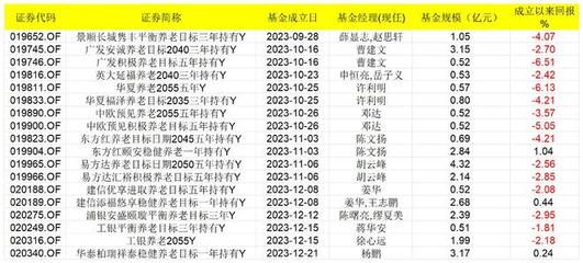 個人養(yǎng)老基金擴(kuò)容加速，光大證券與東方財富證券新晉代銷機(jī)構(gòu)