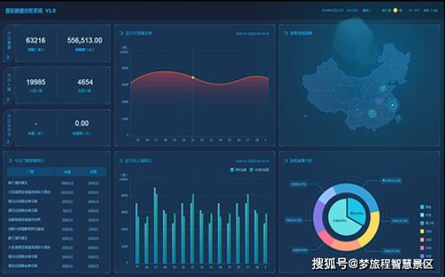 旅游景區票務管理系統可以解決哪些入園問題