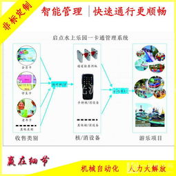 青島兒童水上樂園游樂場一卡通消費(fèi)管理系統(tǒng)青島消費(fèi)管理系統(tǒng) 供應(yīng)青島兒童水上樂園游樂場一卡通消費(fèi)管理系統(tǒng)青島消費(fèi)管理系統(tǒng)