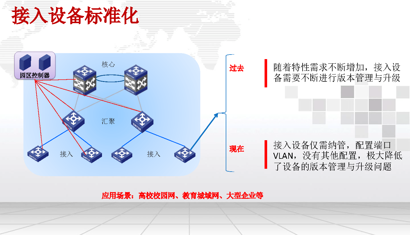 【智慧園區(qū)管理系統(tǒng),數(shù)字化園區(qū)解決方案,助力園區(qū)數(shù)字化轉(zhuǎn).