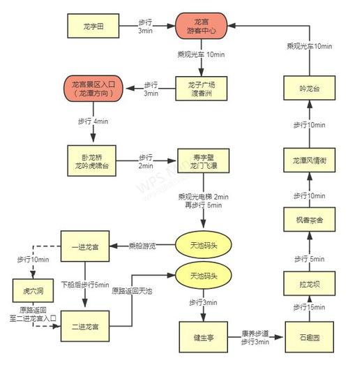 通知丨龍宮景區(qū)調整部分游覽線路及龍宮精品旅游攻略
